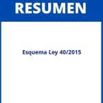 Esquema Resumen Ley 40/2015